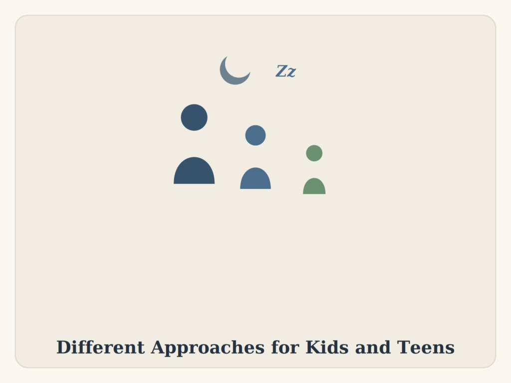 Illustration of a parent, teen, and child figure beneath a crescent moon and 'Zz' text, representing different sleep approaches for kids and teens