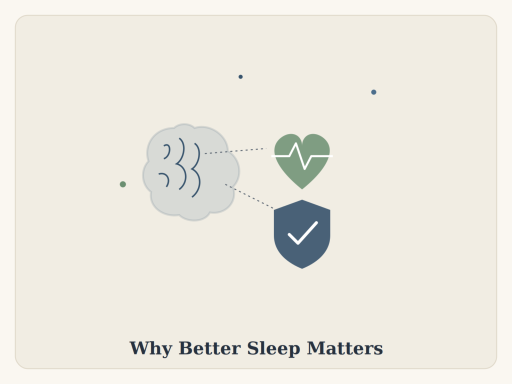 Illustration of a brain, heart, and shield connected by dotted lines, symbolizing how sleep supports cognitive function, mood, and immune health